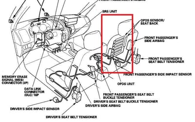 Honda/Acura Airbag Code 8-1 and/or 8-5